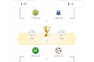 全运会U20半决赛对阵：广东vs上海  湖北vs山东